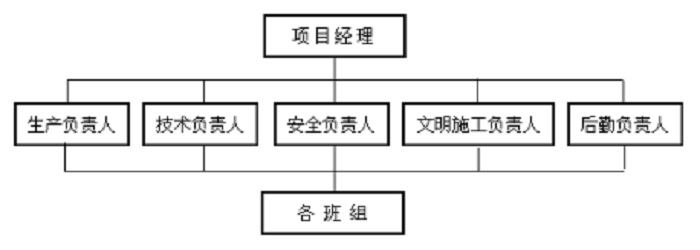 服務(wù)優(yōu)勢01
